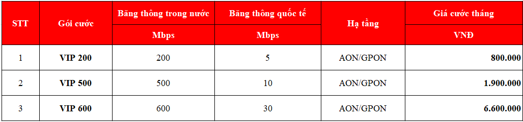 Lắp wifi Viettel Tây Ninh cho doanh nghiệp