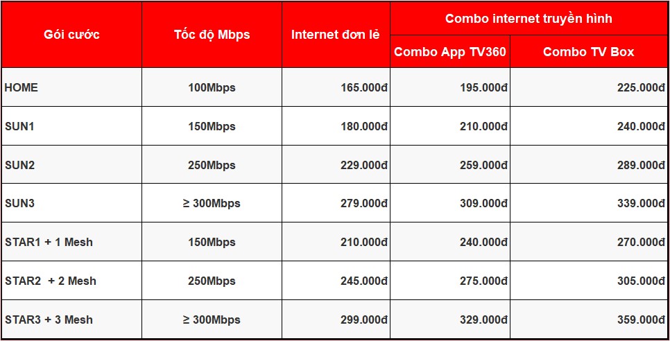 Lắp wifi Viettel Tây Ninh